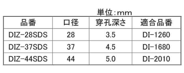 サンコーテクノ (ディスクインサート専用)回転専用ザグリドリル (DIZ-SDS)の寸法表