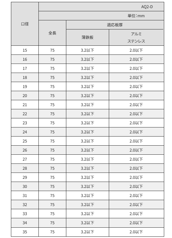 サンコーテクノ オールソー(AQ2-Dタイプ)(六角軸6.35)の寸法表