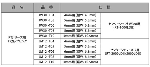 サンコーテクノ テクノテスター TYカップリング(RTシリーズ用)の寸法表
