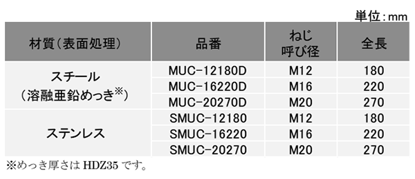 鉄 拡底式メタルアンダーカットアンカー MUC (サンコーテクノ)の寸法表