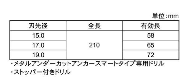 MUSストッパー付ドリル (メタルアンダーカットアンカー スマート用)(サンコーテクノ)の寸法表