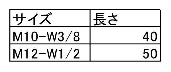 鉄 トルコンアンカー用異径高ナット(ねじ違径変換用)2ツ穴付の寸法表
