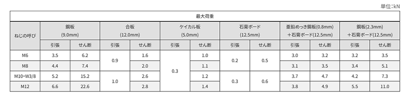 鉄 ITハンガー ITタイプ (サンディールパック)(中空壁用オネジ)の寸法表