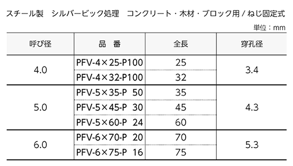鉄 Pレスアンカー(コンクリート用ビス)皿頭PFVタイプ (サンディールパック 品)の寸法表
