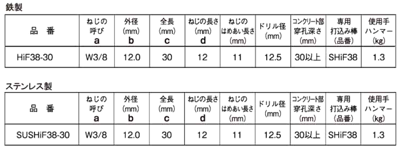 鉄 ホークヘッドインアンカー (HIF /中空スラブ用)(メネジ内部コーン式)(KFC製)の寸法表