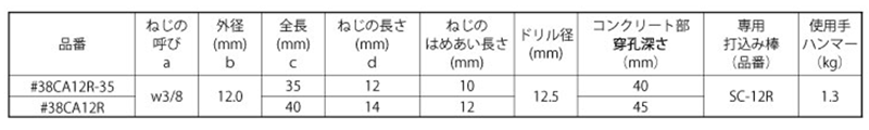 鉄 ホーク カットアンカーR型(メネジタイプ・本体打込式)(KFC製)の寸法表
