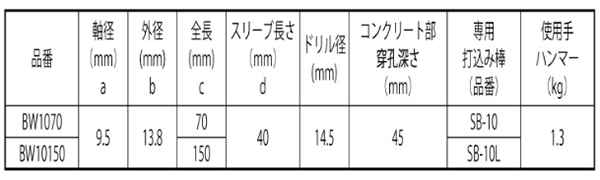 鉄 ホーク溶接用(ウエルド)アンカー(BW)(スリーブ打込み式)(KFC製)の寸法表