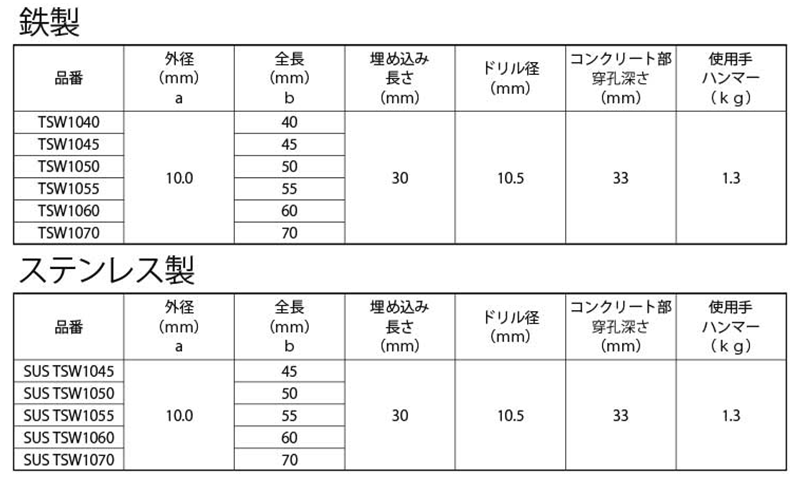 鉄 ホーク溶接用(ウエルド)アンカー(TSW)(本体打込み式)(KFC製)の寸法表