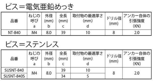 樹脂 ホーク・ツイストナイロンアンカー(NT/鉄ビス)(KFC製)の寸法表
