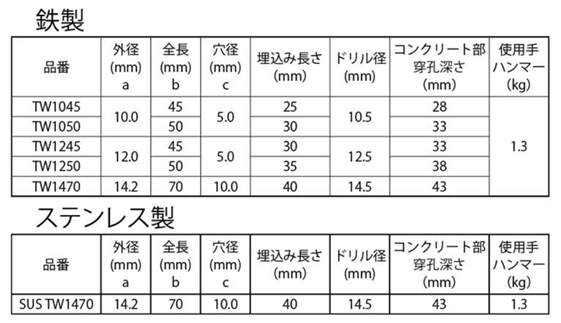鉄 ホークタイワイヤーアンカー(TW)(本体打込み式/ワイヤー引き)(KFC製)の寸法表