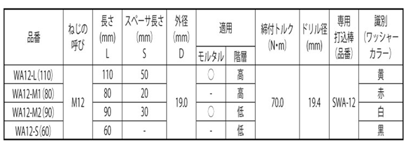鉄 ホーク・ウェストンアンカー(WA-S)(電話交換機固定用)(KFC製)の寸法表