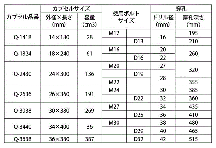 Qタイト セメントモルタルカプセル(撹拌タイプ)の寸法表