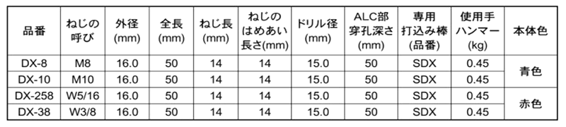 KFC ダブルX (ALCプラグ DX)(樹脂製メネジ用)(ミリ・インチねじ用)の寸法表