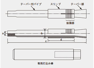 鉄 ホーク・パイプアンカー(おねじスリーブ打込式)(PA)(KFC製)の寸法図