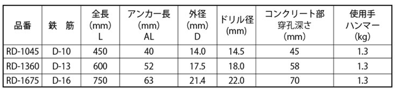 鉄 ホーク・鉄筋アンカー 雷電 (ワンタッチ式差筋アンカー)(KFC製)の寸法表