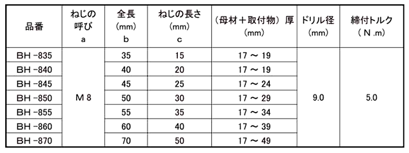 鉄 ホークブラインドハンガー BH(中空壁用オネジ)(KFC製)の寸法表
