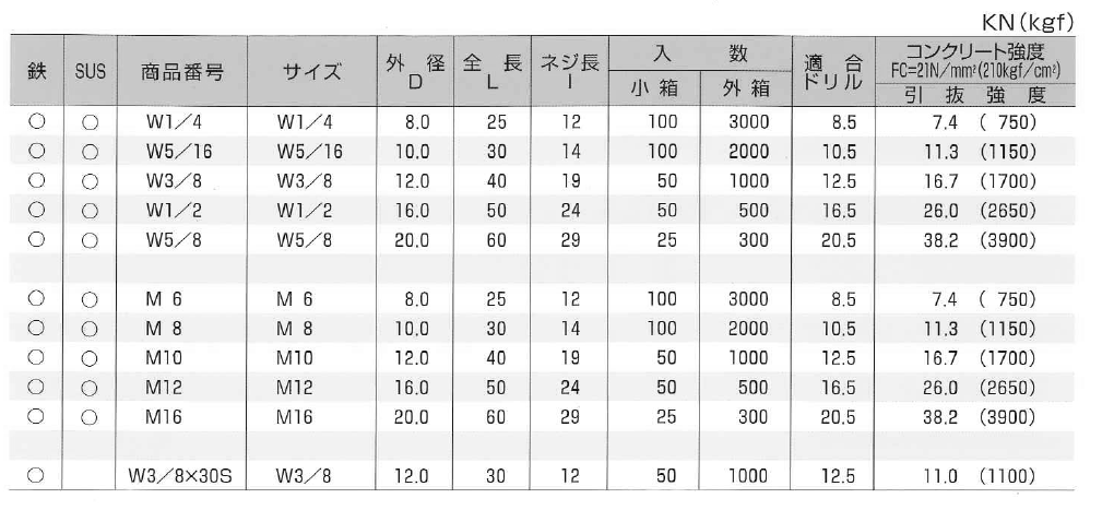 鉄 ダブルアンカー(メネジ内部コーン式)(TN)の寸法表
