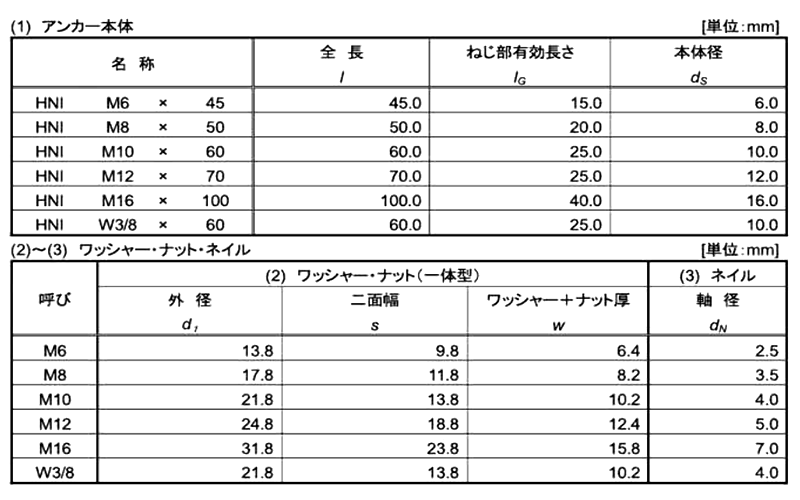 鉄 メタルアンカーCタイプ (おねじ芯棒打込式)(HNI)(日本ヒルティ)の寸法表