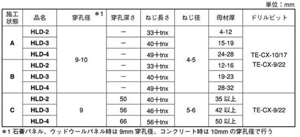 スクリュープラグ HLD(石膏ボード用)の寸法表
