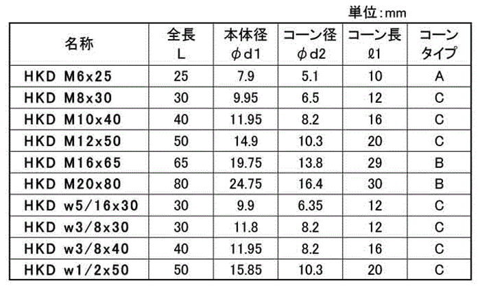 鉄 ヒルティー 内部コーン打ち込み式アンカー (フラッシュアンカー HKD)の寸法表