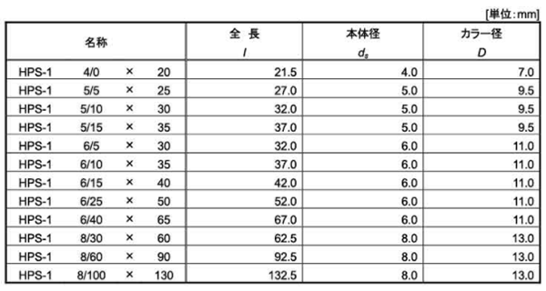 樹脂製 ねじ込み式アンカー(皿頭タッピング付)(HPS)(日本ヒルティ)の寸法表
