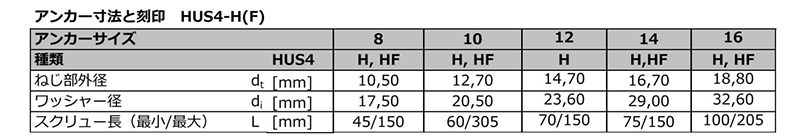 鉄 ヒルティースクリューアンカー(フランジ付六角頭/ねじ固定式金属系)(HUS4-H/HF高耐食仕様)の寸法表