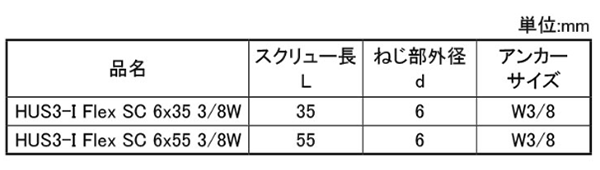 鉄 ヒルティ アンダーカット方式ねじ込み式金属系アンカー(高ナット付)(HUS3-I Flex SC)の寸法表