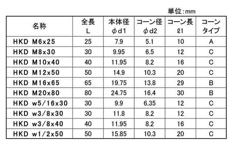 鉄 ヒルティー 内部コーン打ち込み式アンカー バケツ・バケツキット(HKD 500個入)の寸法表