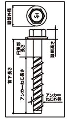 鉄 ハイタップ ナベ頭PAN(コンクリート用ビス)(JPF品)の寸法図