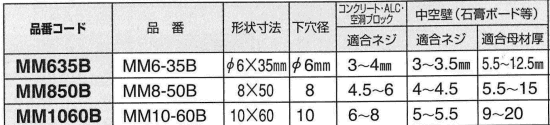 ロブテックス製モンゴ マルチプラグ (樹脂プラグ)の寸法表