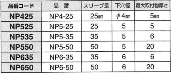 ロブテックス製 ネイルプラグ(鉄)(ALC・コンクリート用)の寸法表
