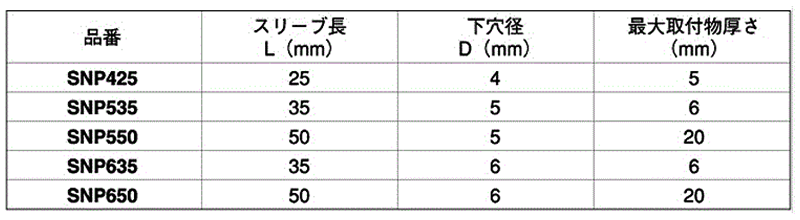 ロブテックス製 ネイルプラグ(ステン)(ALC・コンクリート用)の寸法表