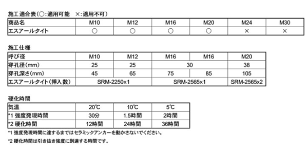 定着材エスアールタイト (SRM)(接着機カプセルアンカー)(明電ケミカル)の寸法表