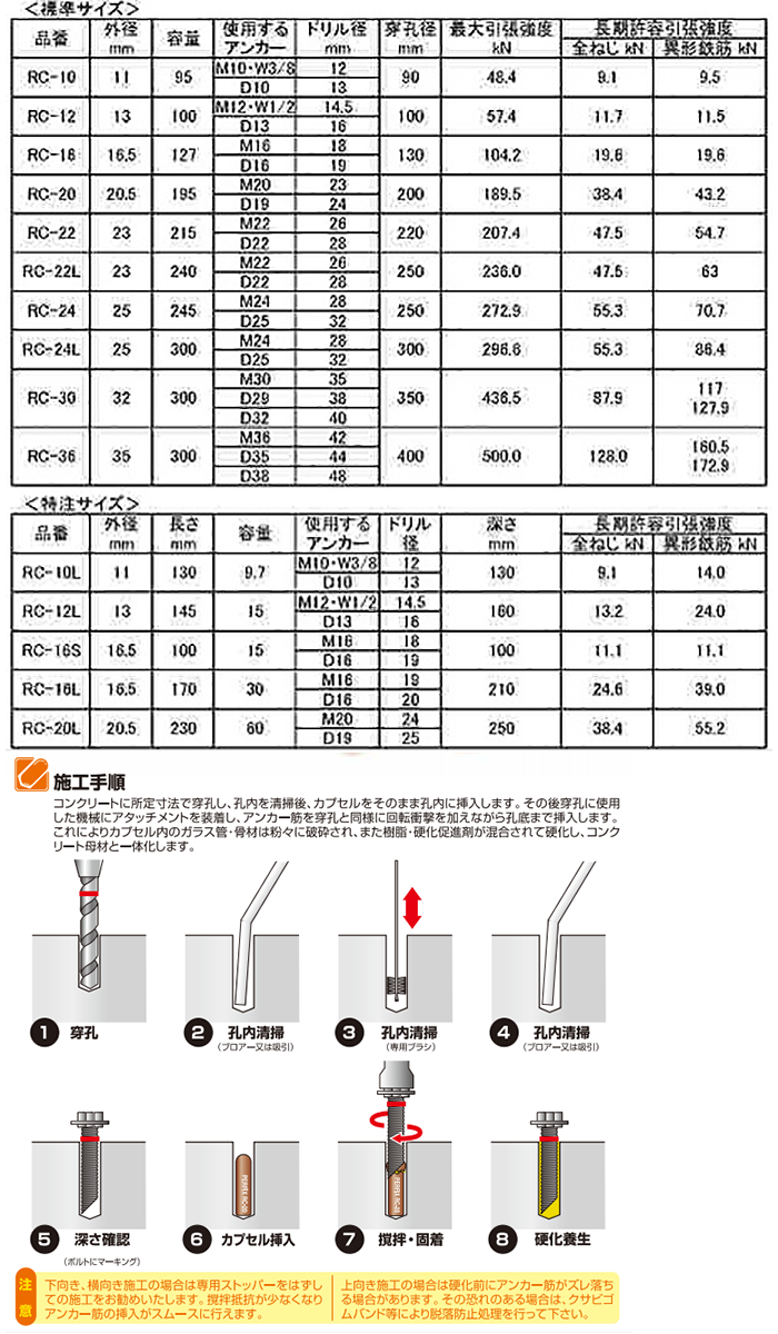 ケミカルアンカー パーフィックス レジンカプセルRC-S ショートタイプ (撹拌タイプ)の寸法表