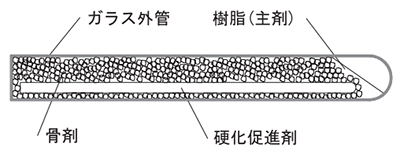 ケミカルアンカー パーフィックス レジンカプセルRC-L ロングタイプ (撹拌タイプ)の寸法図