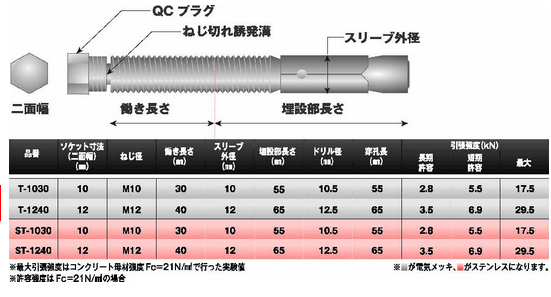 鉄 スマートQCアンカー (エヌパット製)(施工管理可能・雄ねじアンカー)の寸法表