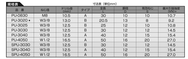 鉄 エヌパット プッシュアンカー(メネジ内部コーン式)(PU)の寸法表