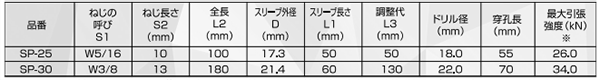 鉄 セパ引きアンカー(山留め金属系アンカー)(SP)(エヌパット品)の寸法表
