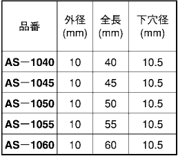 鉄 溶接用(ウエルド)アンカーの寸法表