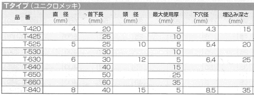 鉄 ルーティアンカー(Tタイプ)(芯棒打込式)の寸法表