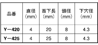 鉄 ルーティアンカー(Yタイプ)皿頭 (芯棒打込式)の寸法表