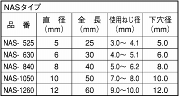 エヌピープラグ NAS (樹脂製プラグ)の寸法表