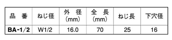 ビッグアンカー (少量箱入)(樹脂製メネジ用)(ALC用)(グリーン色)(ミリ・インチねじ用)の寸法表