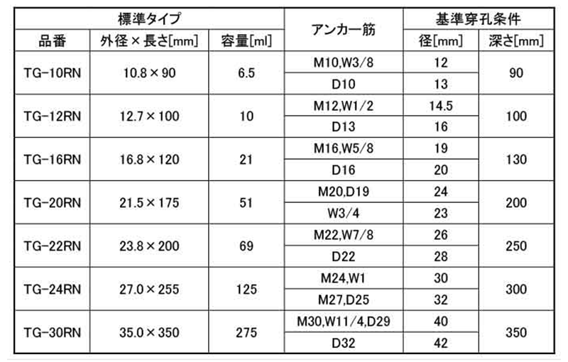 前田工繊 ボルトメイト ケミカルアンカー (撹拌タイプ) TGの寸法表