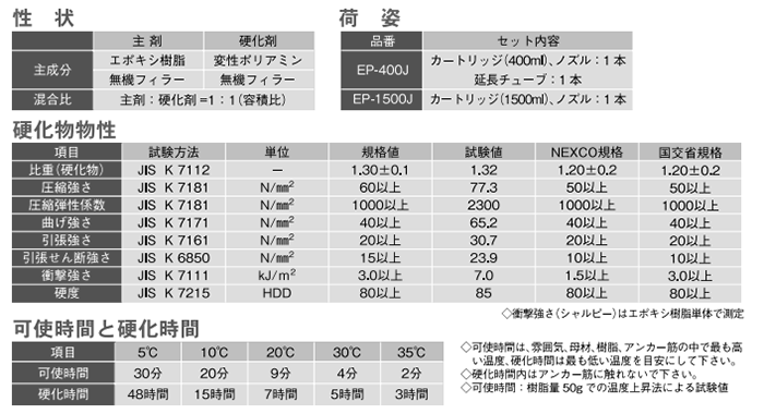 前田工繊 ボルトメイト・エポ (EP-400J カートリッジセット)の寸法表