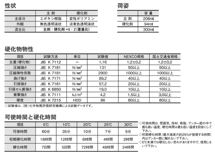 前田工繊 ボルトメイト・エポ (EP-450 ボトルタイプ)(速硬化型)の寸法表