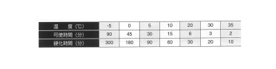 タイトロック カートリッジ(カートリッジ方式)(アクリル系樹脂接着系)の寸法図