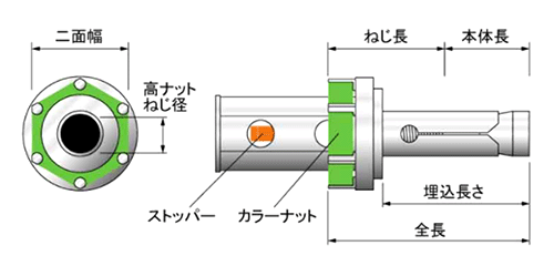 ユニカ クイックワン R-NUT TQRタイプ(懸垂物用). テーパーボルト式の寸法図