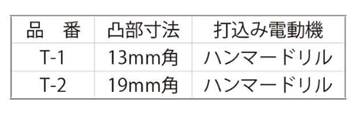 樹脂アンカー打込み用 アタッチメント(ハンマードリル用)の寸法表
