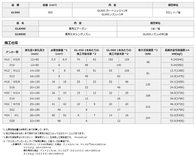 日本デコラックス エボロックカートリッジセット GLの寸法表